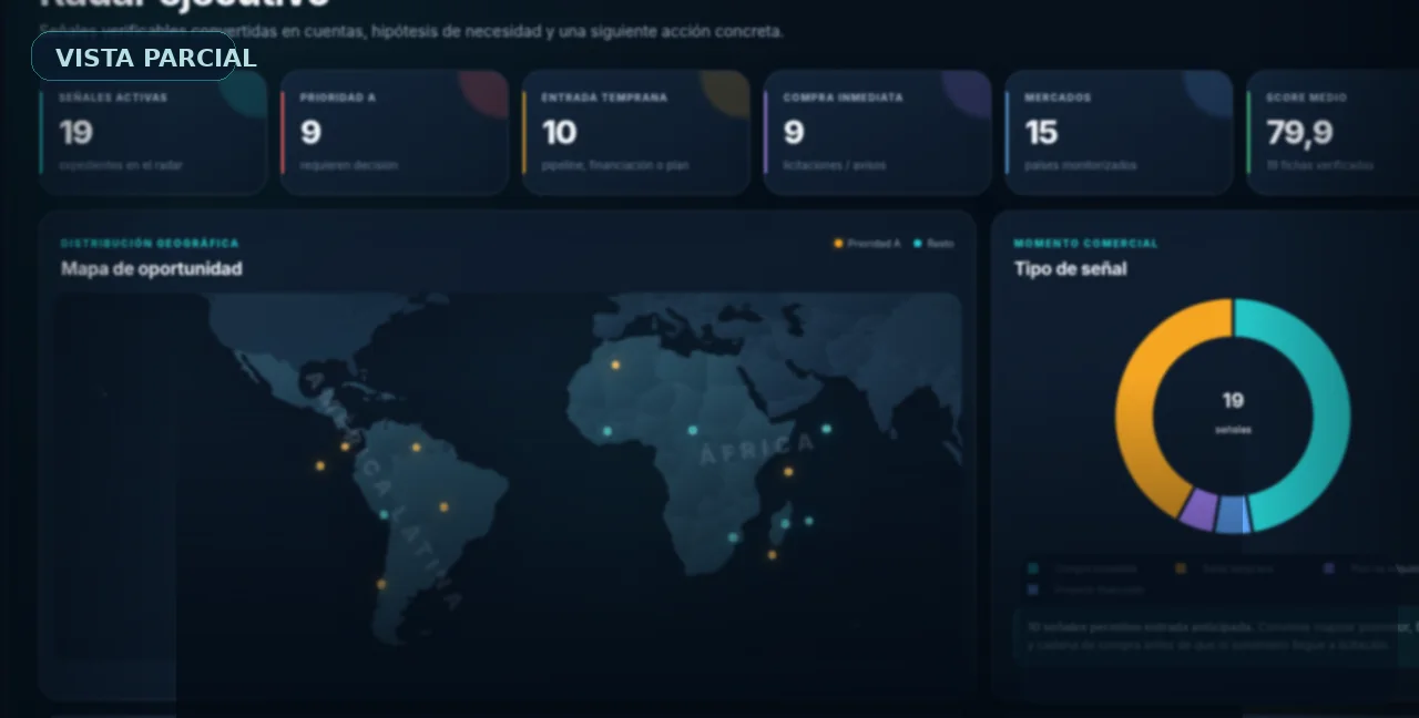 Vista parcial y deliberadamente limitada del radar ejecutivo de Market Hunter
